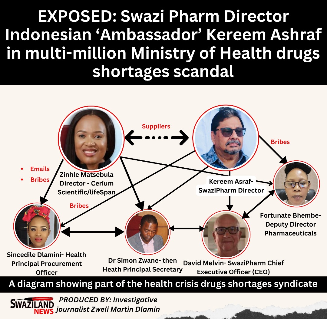 EXPOSED:Swazi Pharm Director Indonesian ‘Ambassador’ Kereem Ashraf in multi-million Ministry of Health drugs shortages  scandal,removed as a supplier as he tries to sabotage investigations.