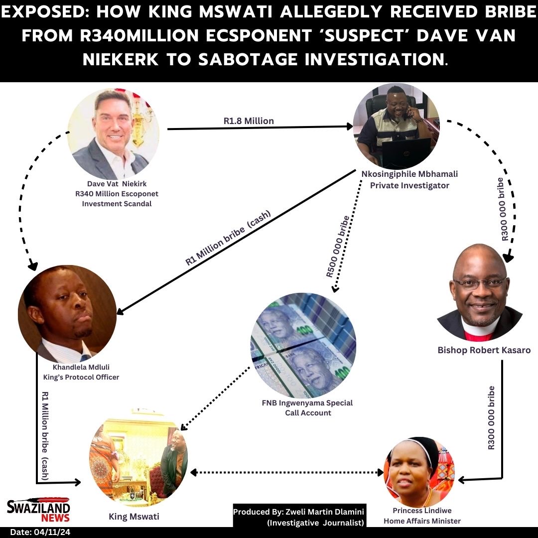 EXPOSED:How King Mswati allegedly received bribe from R340million Ecsponent ‘suspect’ Dave Van Niekerk to sabotage investigation, private detective Nkosingiphile Mbhamali used as a conduit.